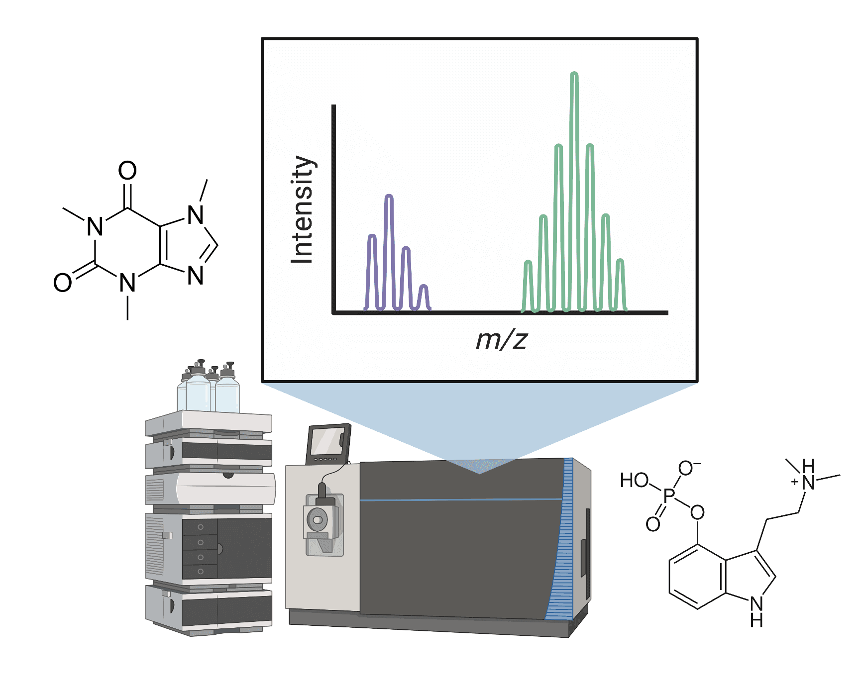 Analytical Chemistry