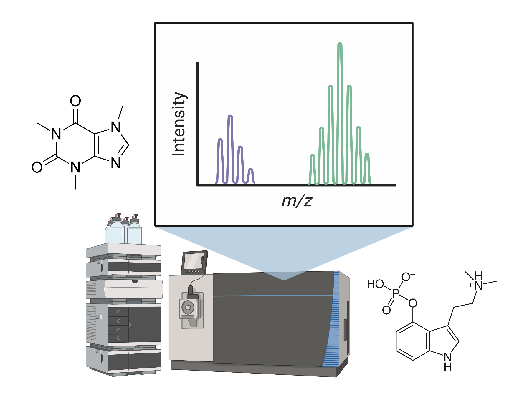 Analytical Chemistry